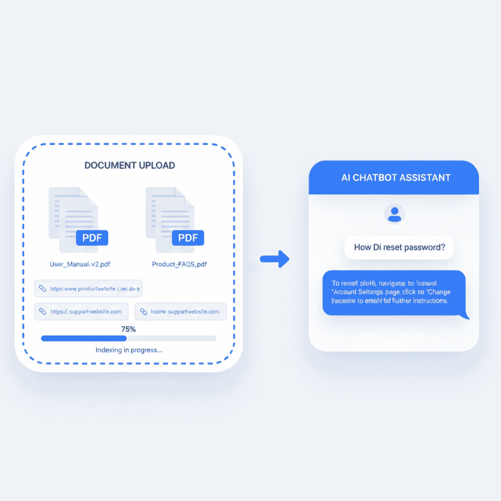 Knowledge Base Training with RAG - Train AI Chatbot on Your Business Data