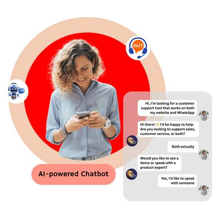 Ecommerce Industries