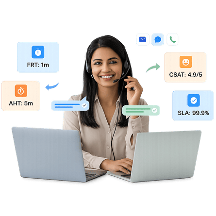 Support team improving chatbot customer service KPIs with AI handoff workflow