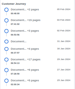 Inbox Customer Journey