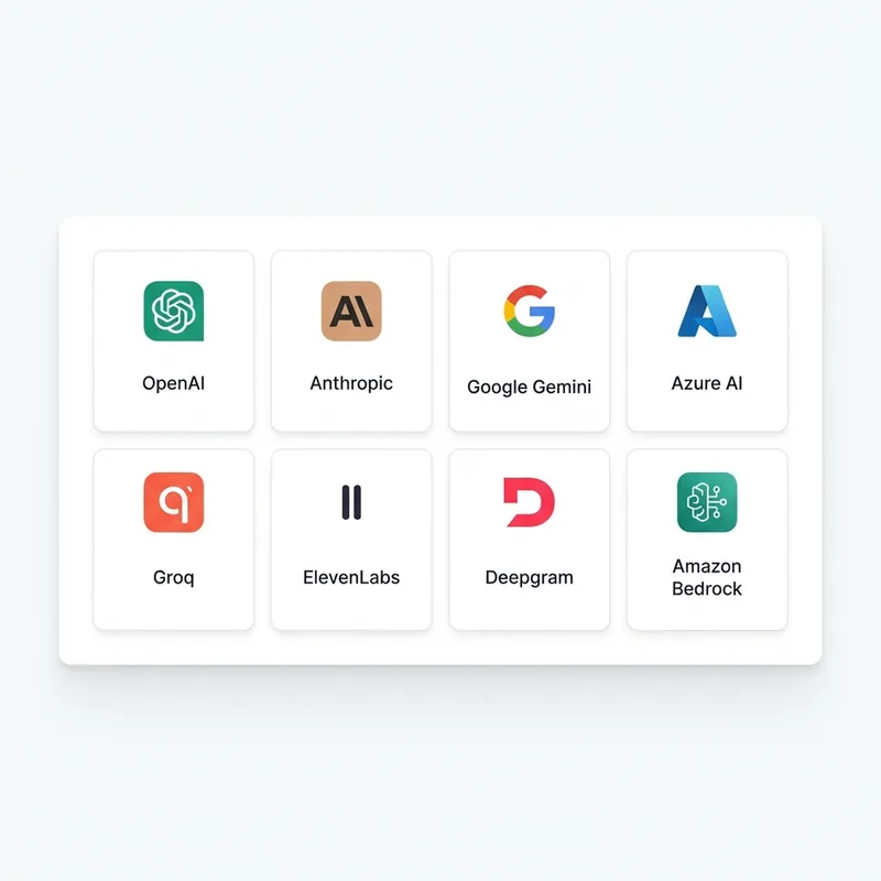 AI Provider Integrations - OpenAI Anthropic Gemini Groq and More - ChatMaxima