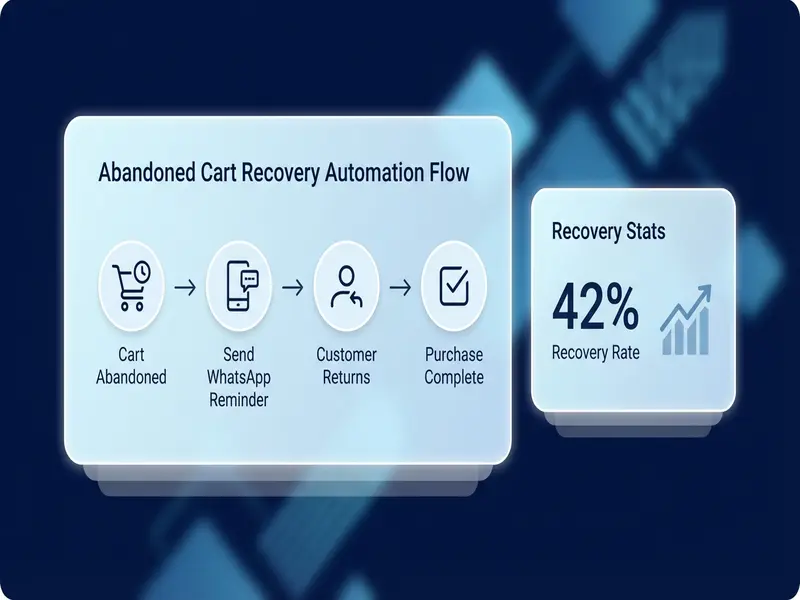 WhatsApp Abandoned Cart Recovery - ChatMaxima