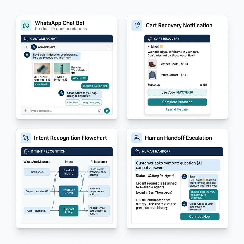 AI Sales Assistant for WhatsApp - ChatMaxima