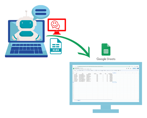 Step 4 Google Sheet Integration