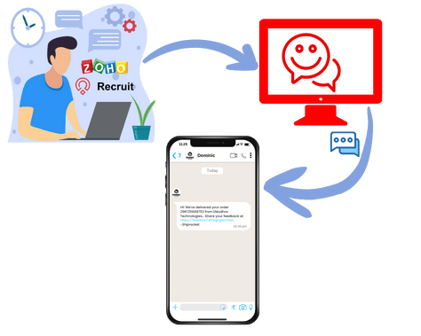 Step 4 Zoho Integration
