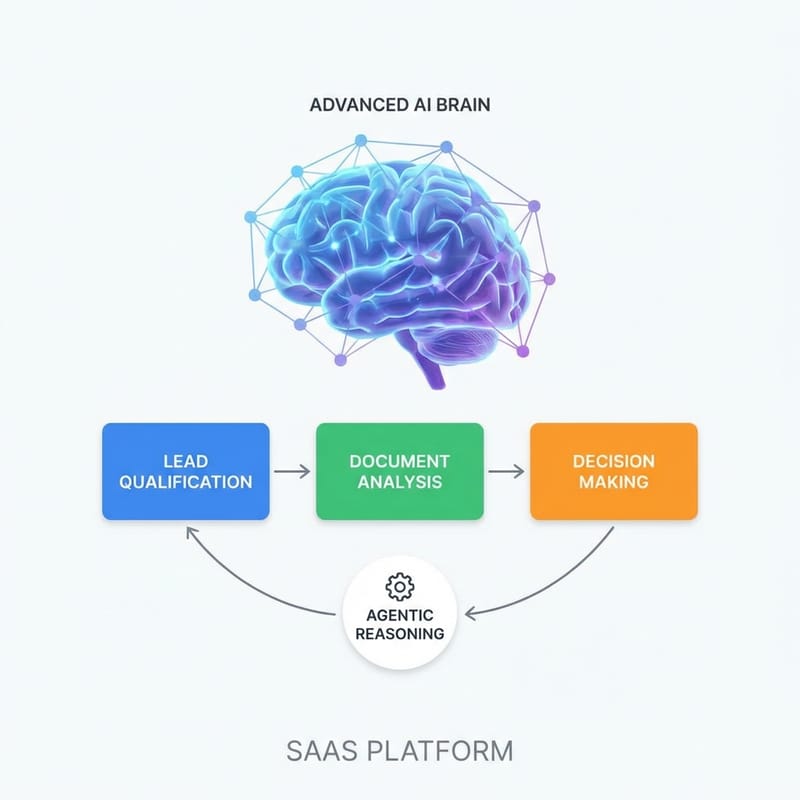 Advanced Agentic Reasoning