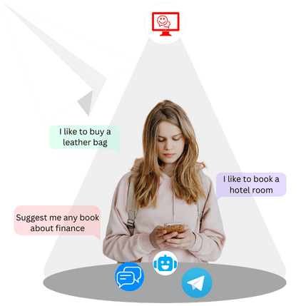 Telegram Integration
